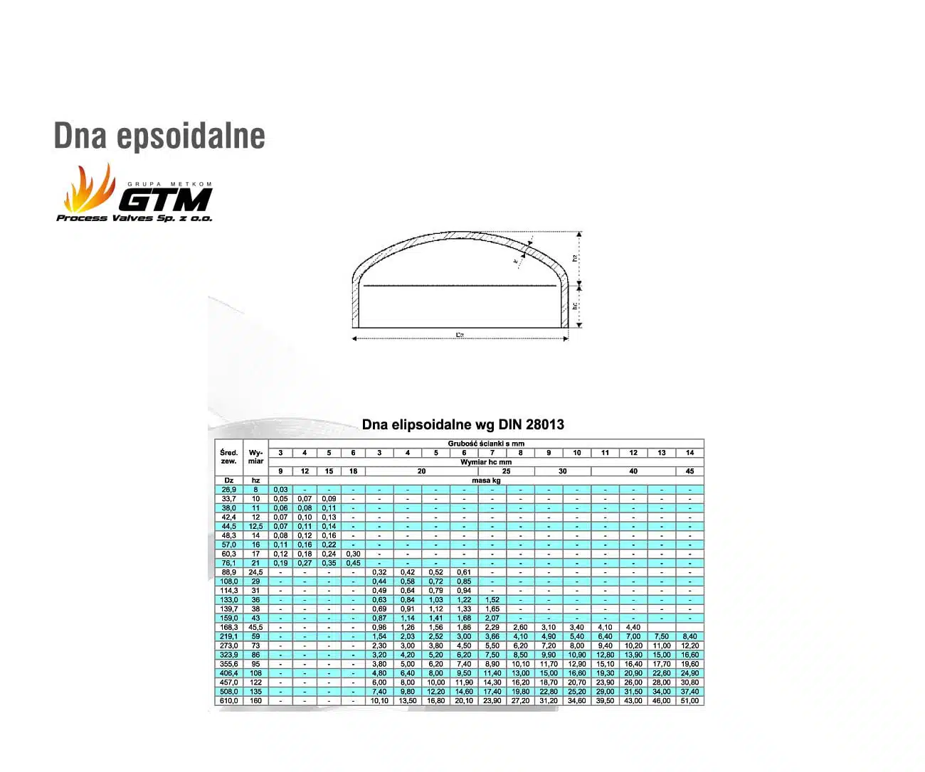 dna elipsoidalne wg DIN 28013