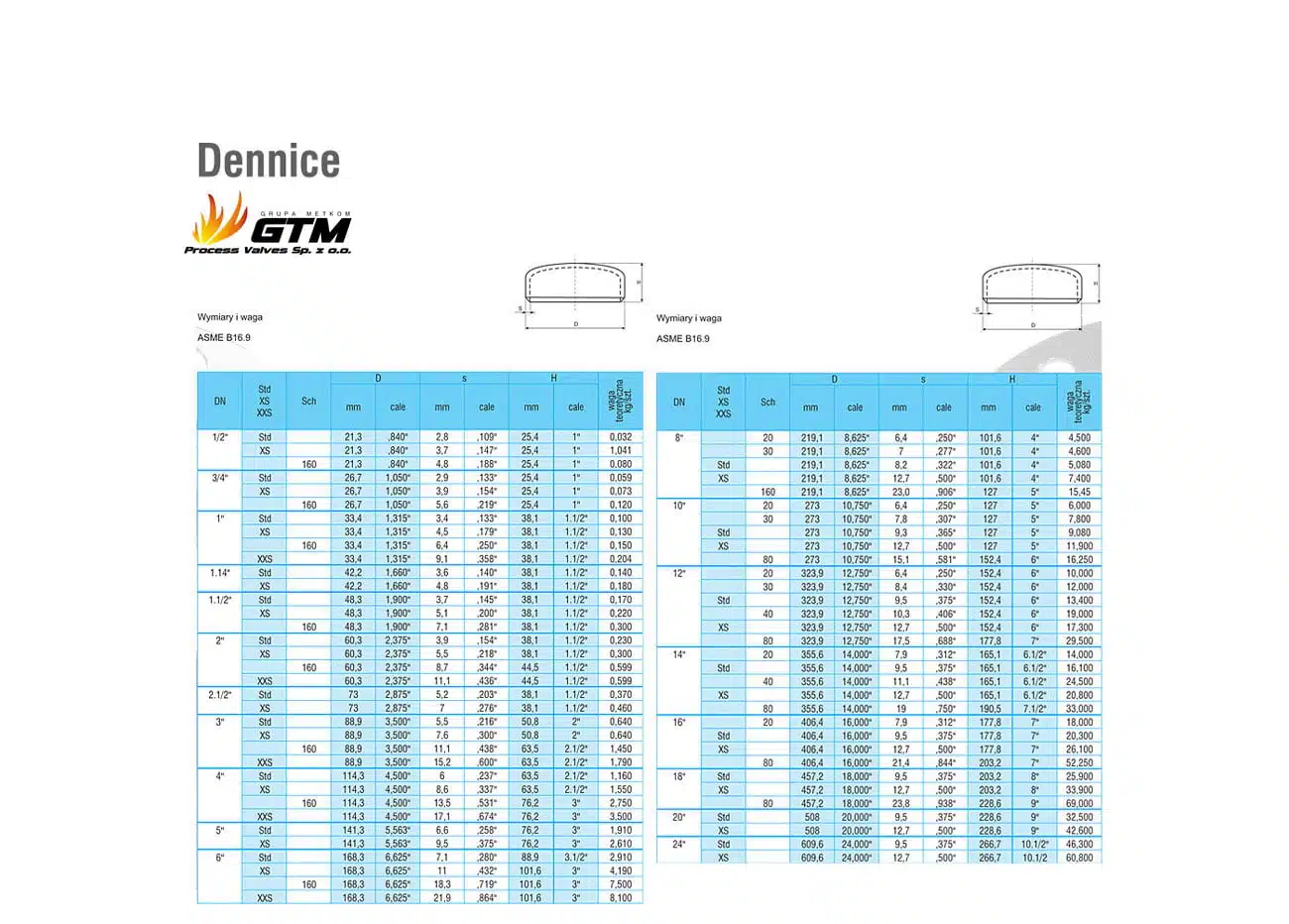 dennice